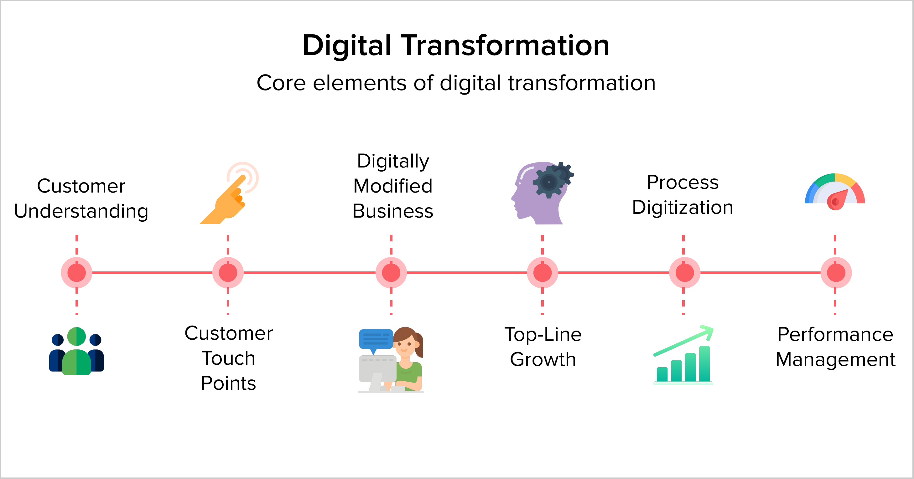 business plan transformation digitale