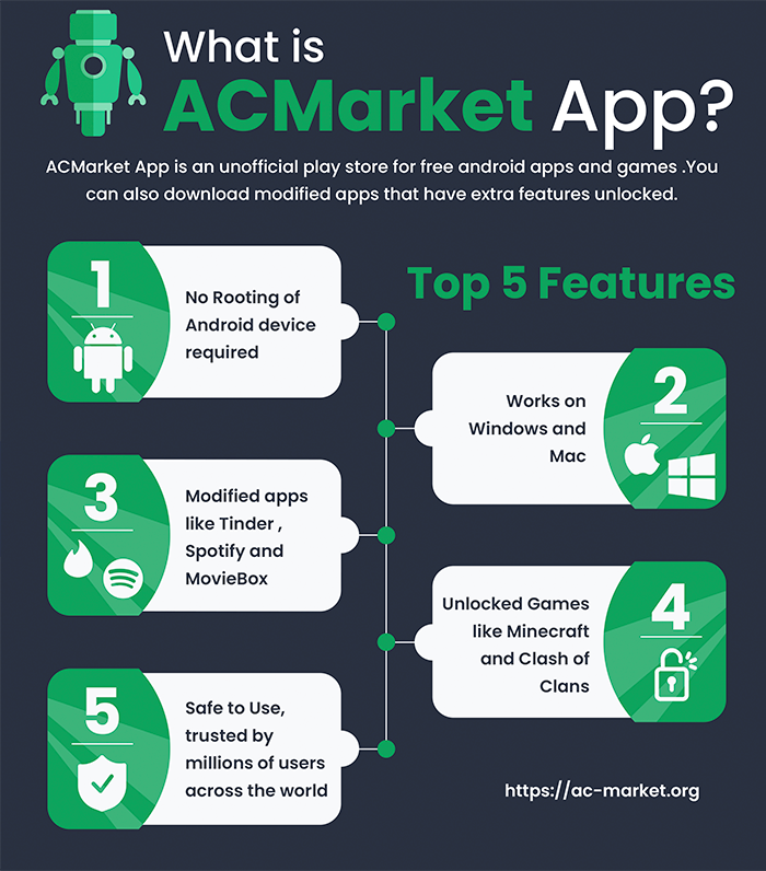 To Download And Use ACMarket Store