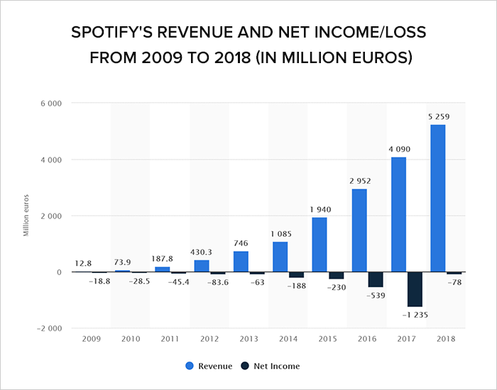 how much is spotify premium per year