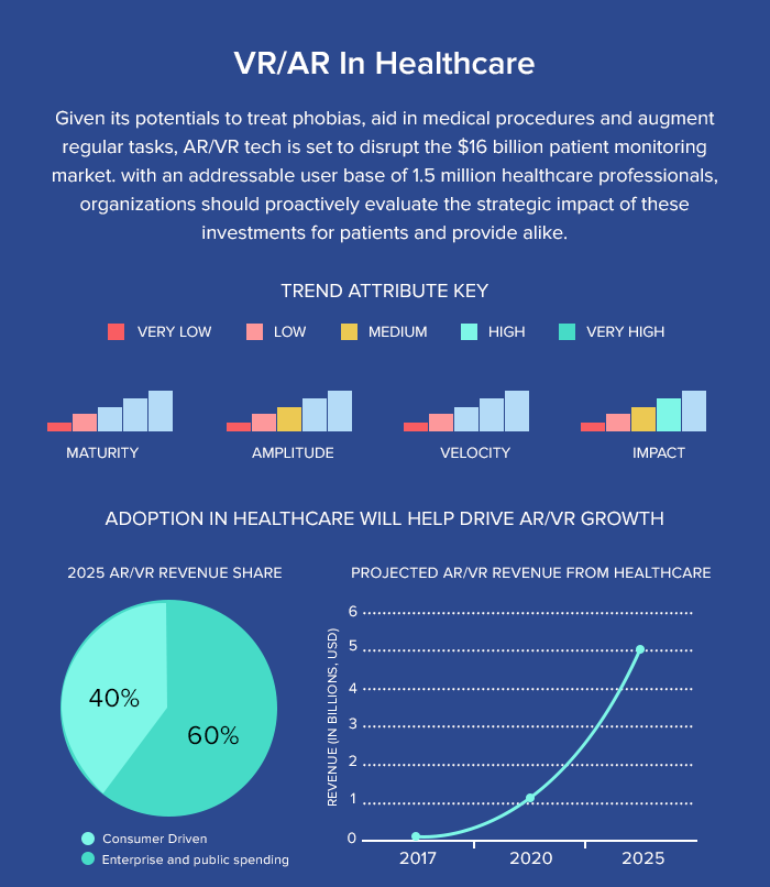 virtual reality och augmented reality i hälsovårdstjänster 