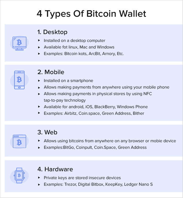 Välj Bitcoin plånbok: 
